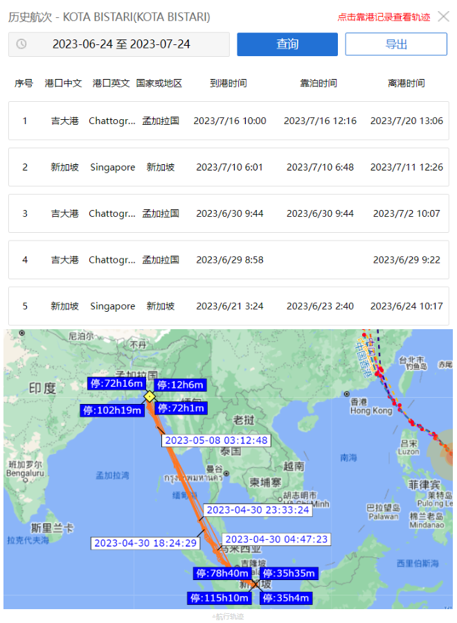 太平船務(PIL)一集裝箱船在吉大港被