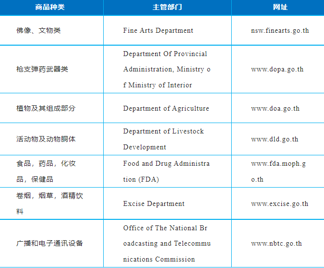 轉口貿易貨物被扣留！注意！該國禁止和限