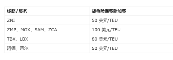 海運戰爭相關附加費