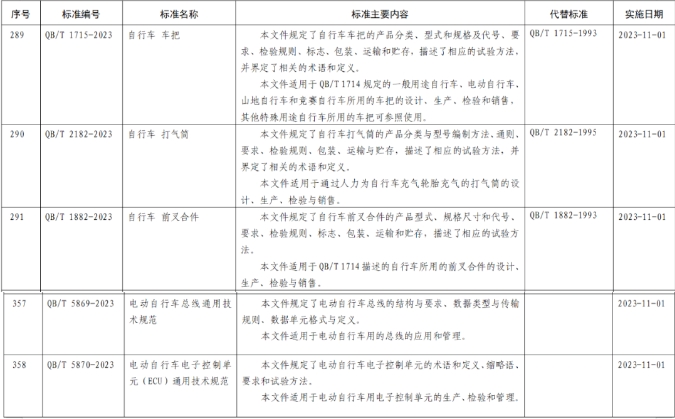 11月國(guó)內(nèi)外貿(mào)新規(guī)來(lái)啦！