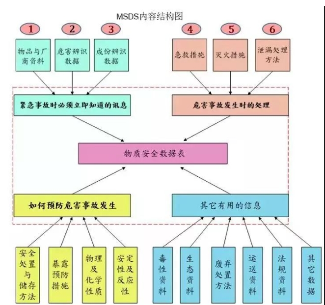 如何正確認識貨品的相關特性呢？