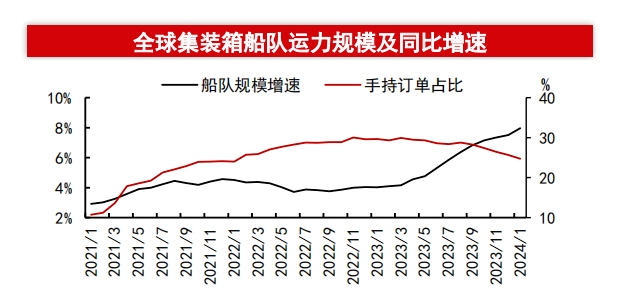 巨大沖擊！運力下降57%！工業、汽車、食品