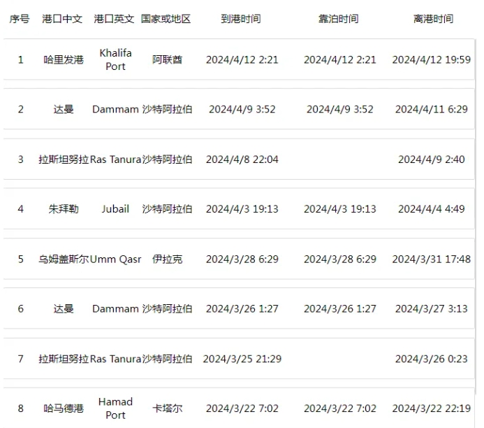 重大突發(fā)！MSC一大型集裝箱船被伊朗扣押