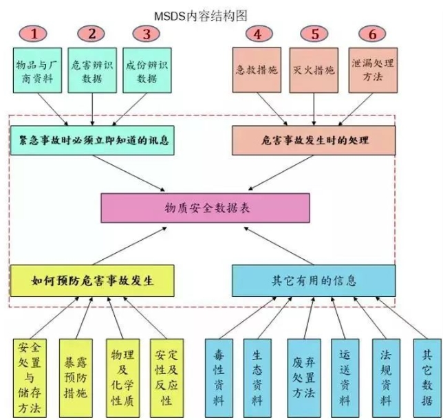 如何認識貨品的相關(guān)特性呢？