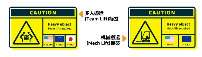 亞馬遜FBA的包裝參考