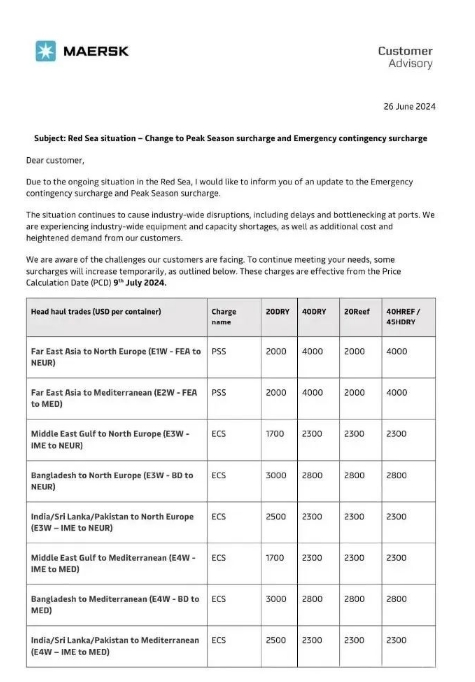 船公司加征近60條旺季附加費PSS