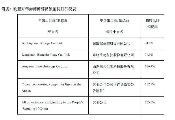 加征關稅，最高235.6%！立即生效！