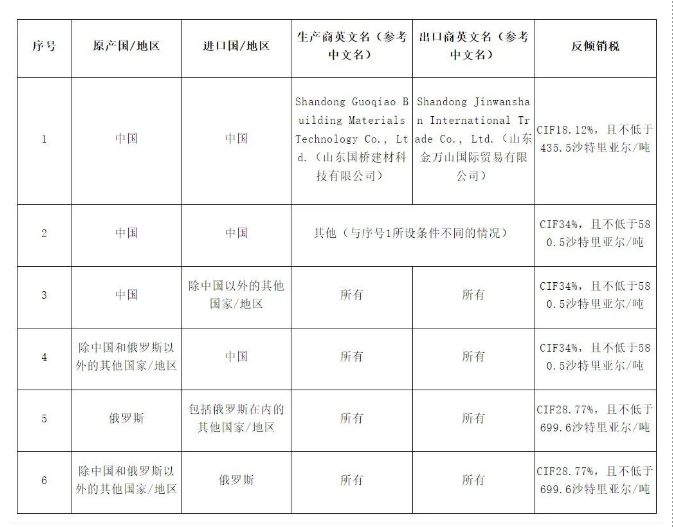 突然對華加征34%的關稅！