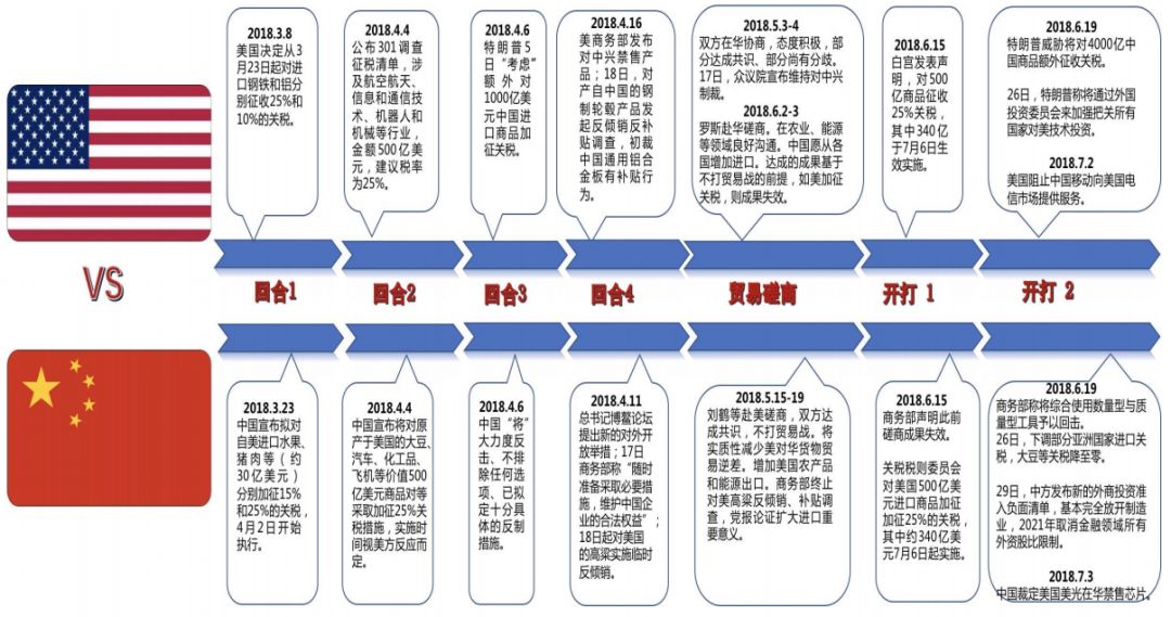 進出口報關是否成難題,中美貿易戰到底會有多嚴峻,巨東為您解答進出口難題