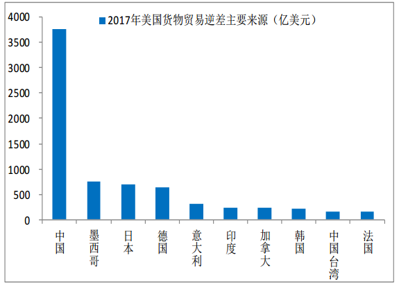 進出口報關是否成難題,中美貿易戰到底會有多嚴峻,巨東為您解答進出口難題