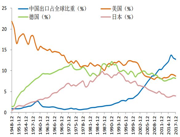 進出口報關是否成難題,中美貿易戰到底會有多嚴峻,巨東為您解答進出口難題