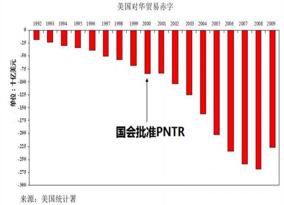 進出口報關是否成難題,中美貿易戰到底會有多嚴峻,巨東為您解答進出口難題