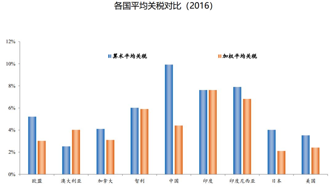 進出口報關是否成難題,中美貿易戰到底會有多嚴峻,巨東為您解答進出口難題