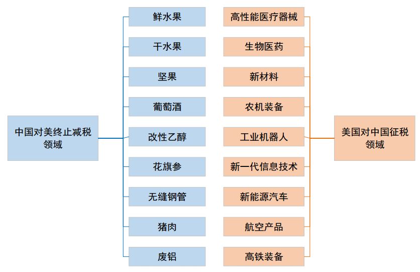 進出口報關是否成難題,中美貿易戰到底會有多嚴峻,巨東為您解答進出口難題