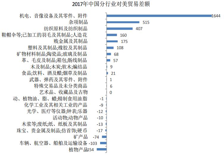 進出口報關是否成難題,中美貿易戰到底會有多嚴峻,巨東為您解答進出口難題